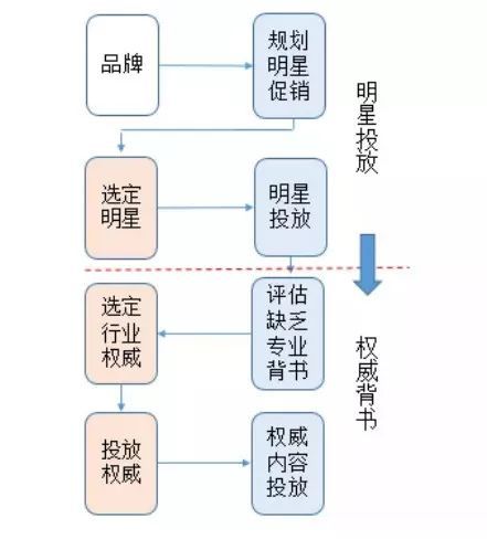 初創(chuàng)品牌互聯(lián)網(wǎng)營(yíng)銷運(yùn)作淺析