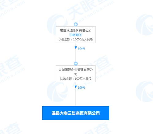 蜜雪冰城新公司“大咖云集” 互聯網銷售的破局與想象