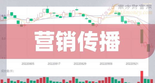 2025年A股營銷傳播概念股名單一覽 聚焦互聯網銷售新業態